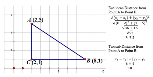 Distance from A to B on a traingle in Euclidean Distance and Taxicab Distance